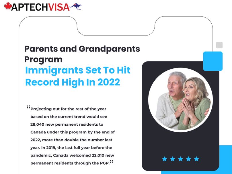 Parent and Grandparent Programs for Canada Immigration to record high in 2022